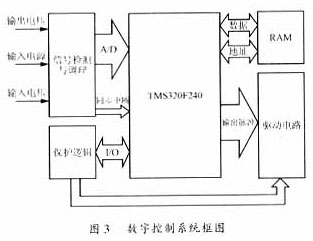 硬件框图