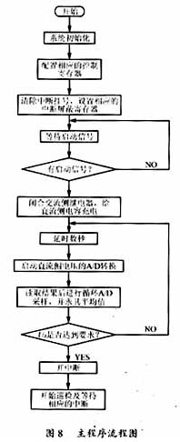 软件流程图