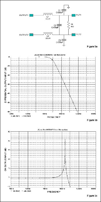 (a) 传统的差模无源LC滤波器,(b) 对于差分输入信号的频响,(c) 共模信号频响。