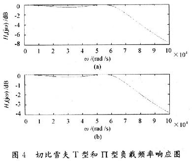 切比雪夫输出电路幅频特性Matlab仿真图