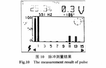利用FLUKE 41B型谐波分析仪实测的调制波为基波正弦叠加11及13次谐波时的A相PWM脉冲的谐波分析图