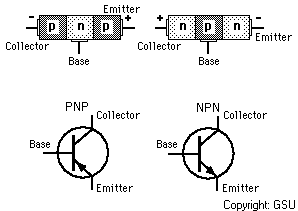 二极管其特性指标