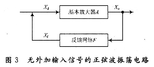 无外加信号的正弦波振荡电路