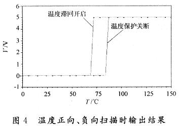 温度分别从0