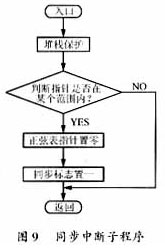 软件流程图