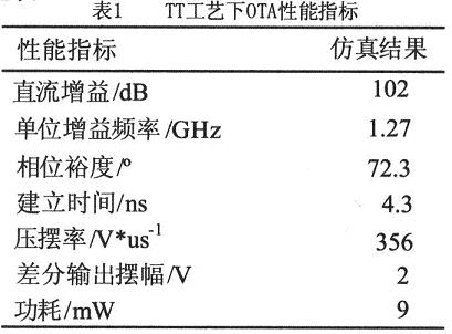 TT工艺下OTA性能指标
