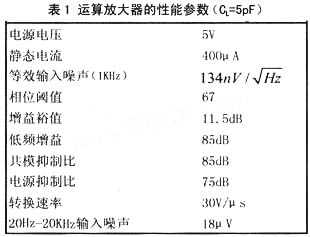 设计的基本仿真结果