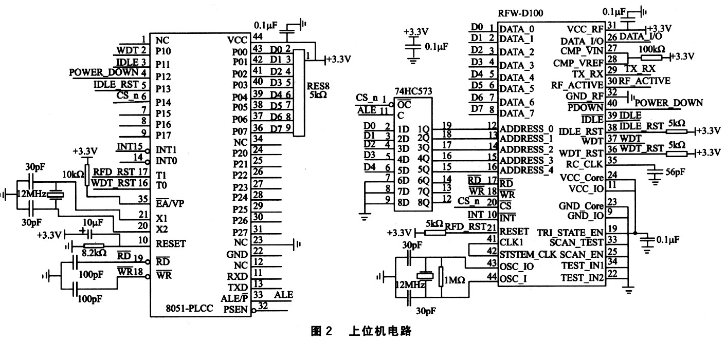 线收发部分的硬件电路