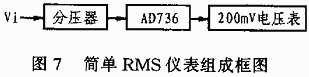 由AD736构成的简单RMS仪表组成框图