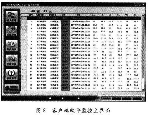 监控中心PC机客户端软件监控主界面