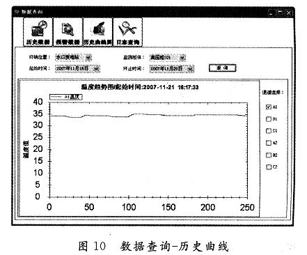历史数据查询曲线图