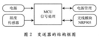 变送器的结构