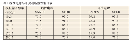 线性稳压器与开关电源性能相比