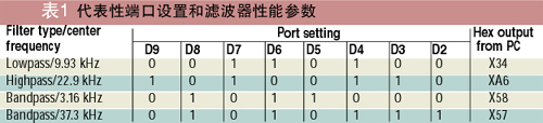 代表性端口设置和滤波器性能参数