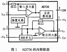 AD736 的内部框图