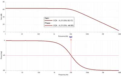 Zo 与 CL="10nF" 时的 fp2 图