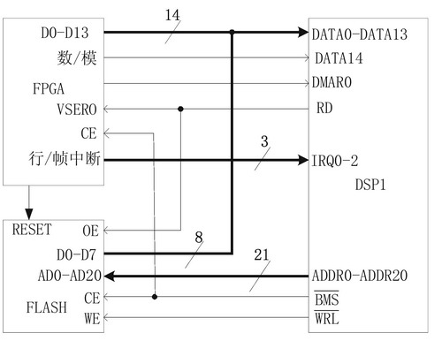 DSP1与FPGA,FLASH 连接图