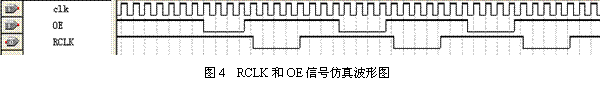 点击看大图 RCLK和OE信号仿真波形图