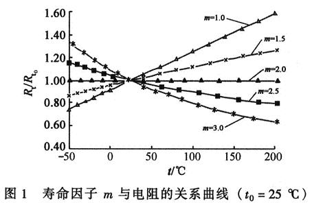 电阻与温度的关系曲线