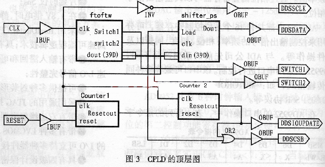 CPLD顶层的电路组成