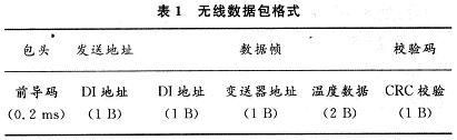 变送器发送至DI无线数据包格式
