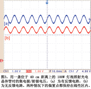 用一盏位于 40 cm 距离上的 100W 灯泡照射光电晶体管时的集电极/射极电压,(a) 为有反馈电路,(b) 为无反馈电路。两种情况下的偏置点都保持在线性区内