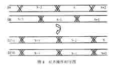 对齐操作时序图