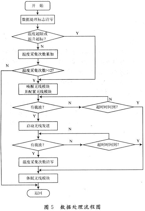 数据处理流程