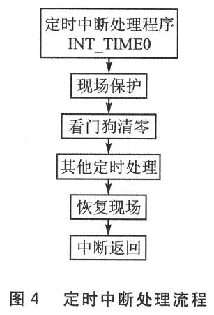 定时中断处理流程框图