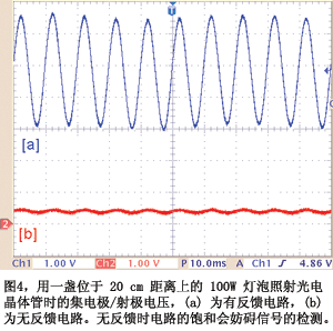 用一盏位于 20 cm 距离上的 100W 灯泡照射光电晶体管时的集电极/射极电压,(a) 为有反馈电路,(b) 为无反馈电路。无反馈时电路的饱和会妨碍信号的检测