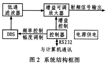 系统结构框图
