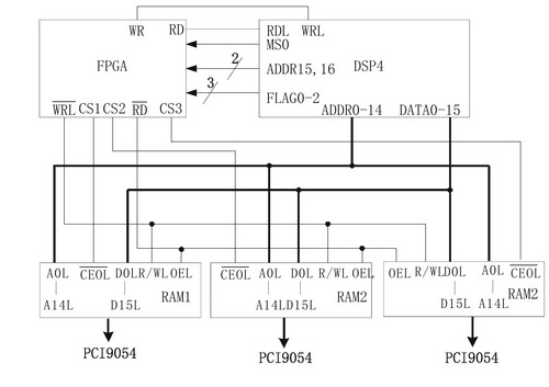 DSP4与双口RAM接口