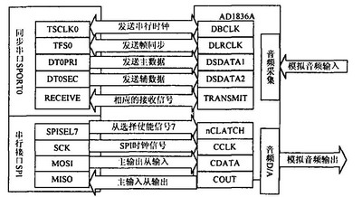 音频部分原理图