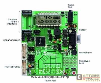 图3 SimplicTI开发板