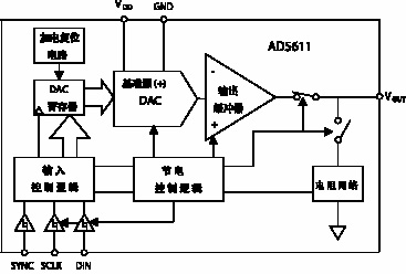 AD5611的内部结构图