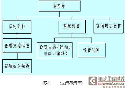 lcd显示界面