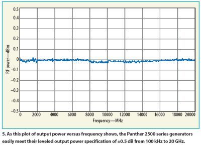 兼具速度和低相位噪声优势的信号发生器