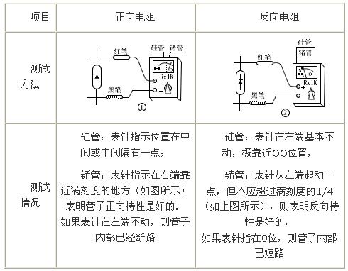 二极管简易测试方法