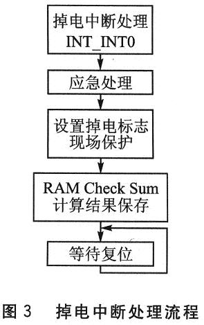流程框图