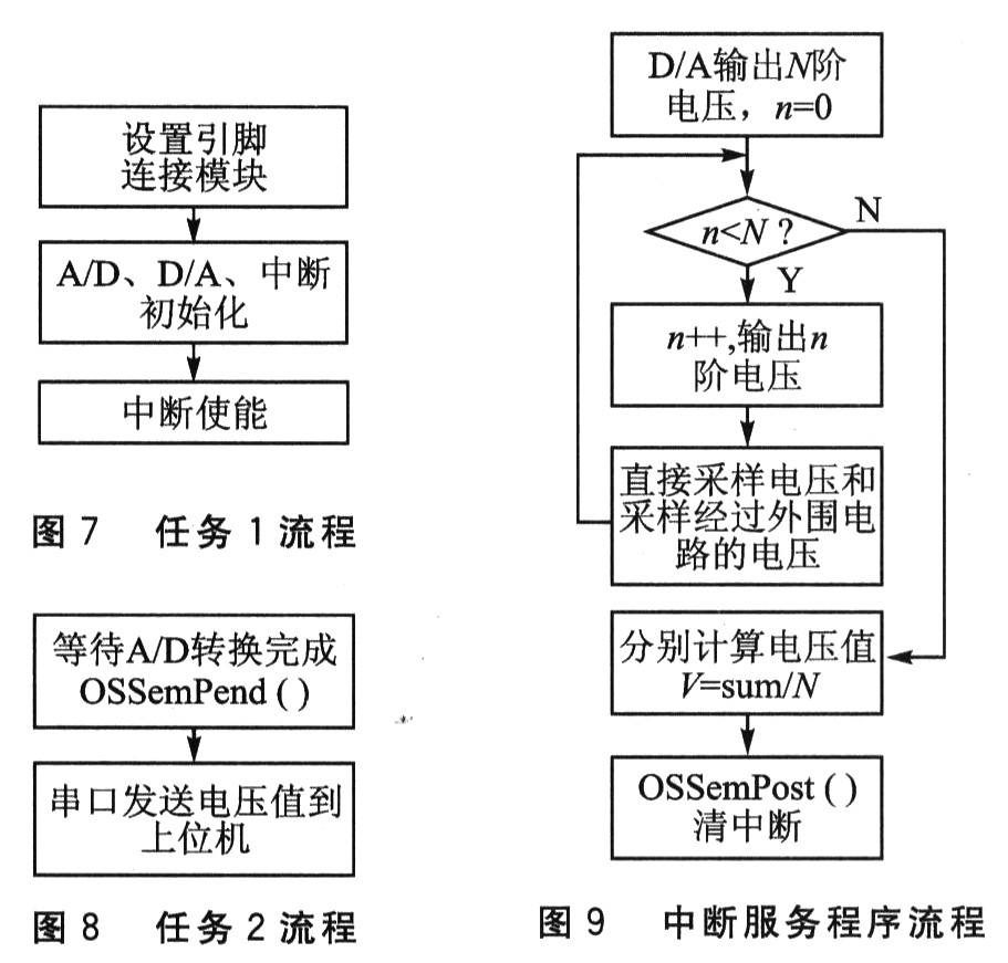点击看大图 部分流程