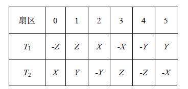 表1T1、T2 与X、Y、Z 的对应关系表