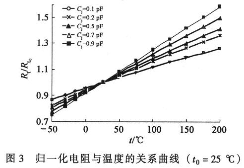 归一化电阻和温度的关系曲线