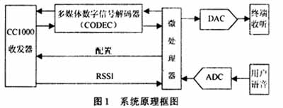 系统硬件结构