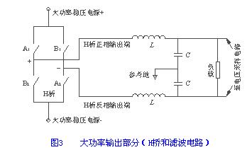 第二部分是H桥脉宽功率放大电路和输出大功率滤波电路
