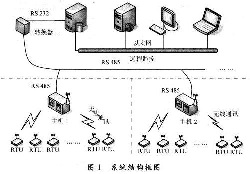 本系统结构