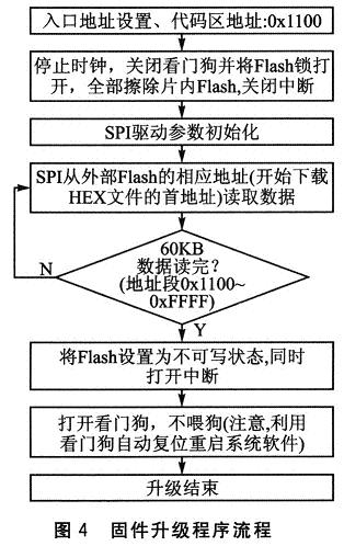 “蚂蚁搬家”程序流程