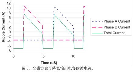 交错式升压设计中