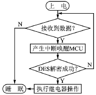解码解密流程