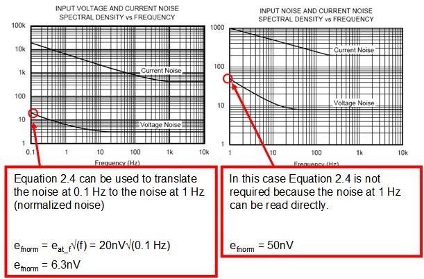 图 2.11:两个 1/f 归一化示例