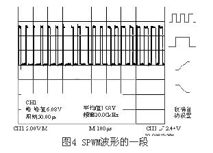 SPWM波形的一段